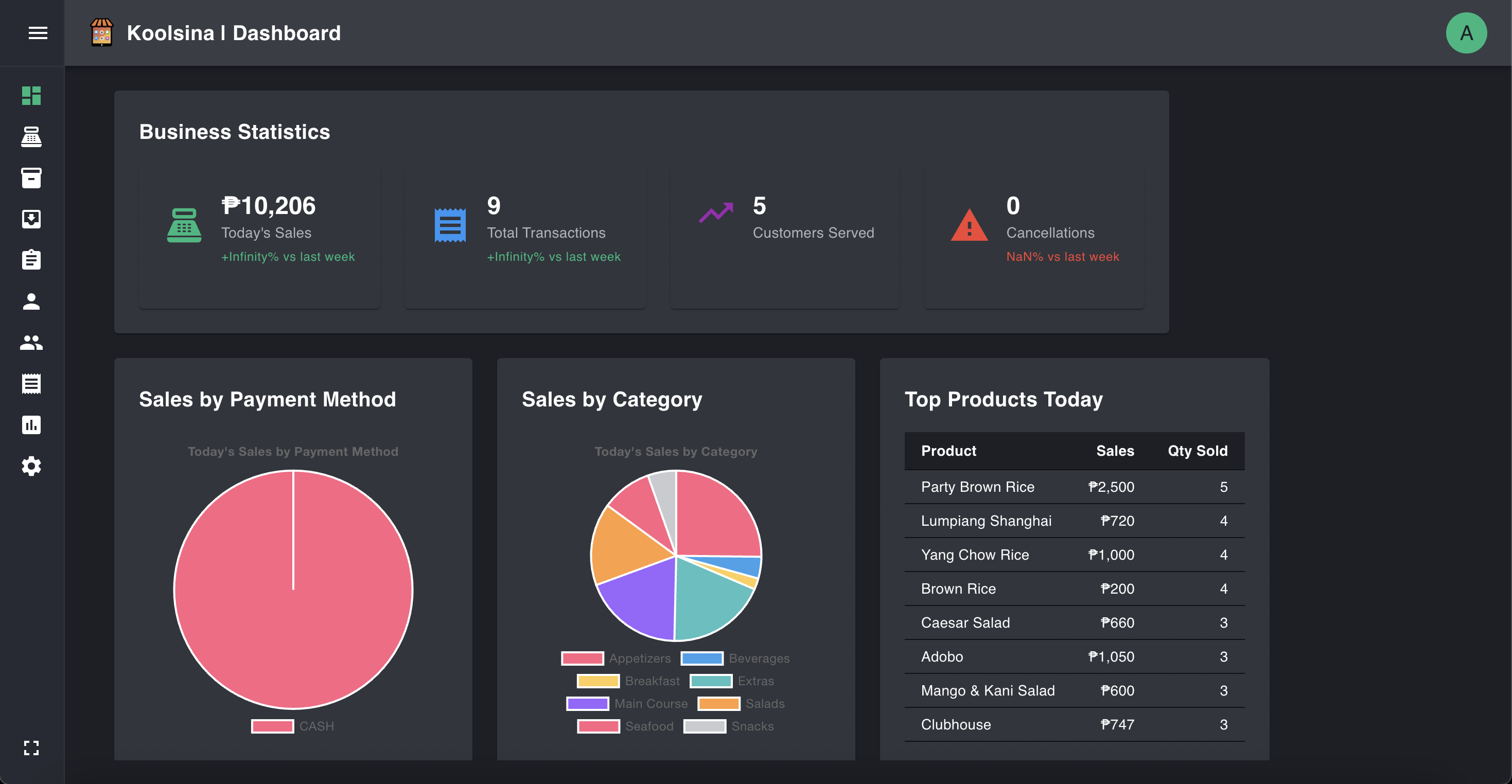 Dashboard Screenshot
